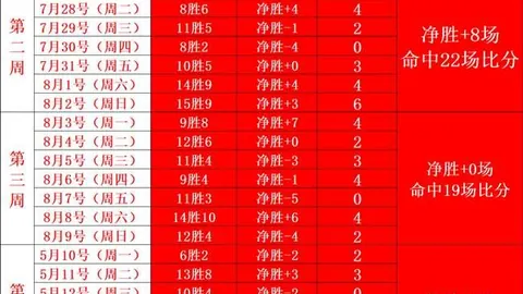 2026前瞻：波兰球星缺席，荷兰轻松赢得首胜